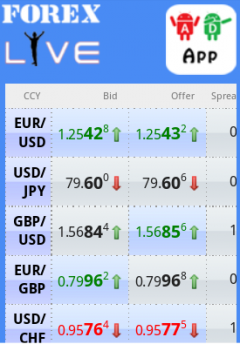 Forex Live