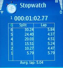 stopwatch-the best ever