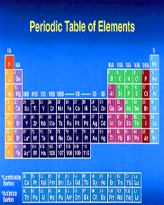 Modern Periodic Table