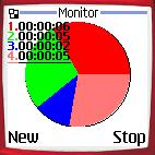 Monitor for Java