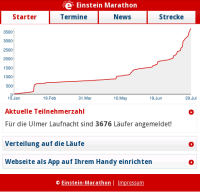 Einstein Marathon 2010