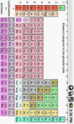 Full Periodic Table