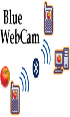 Phone BT Webcam
